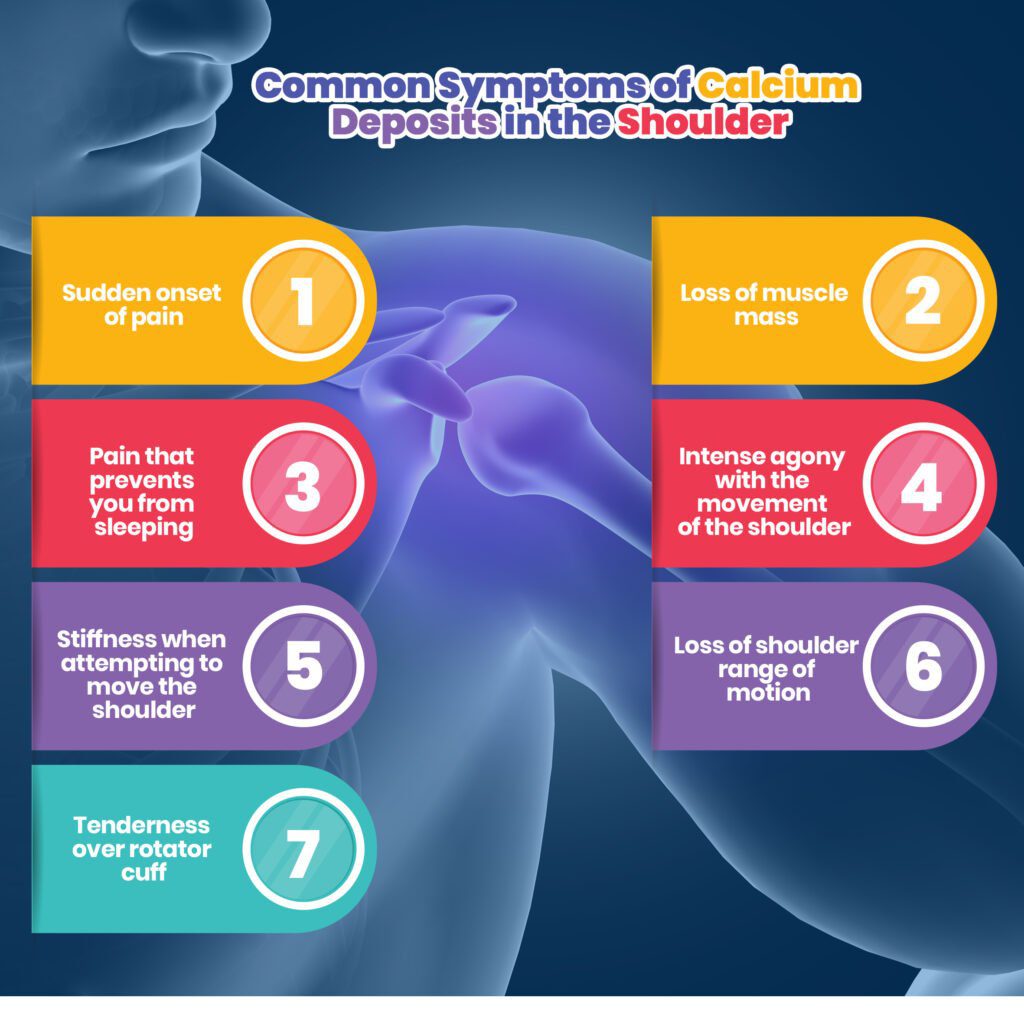 Common Symptoms of Calcium Deposits in the Shoulder
