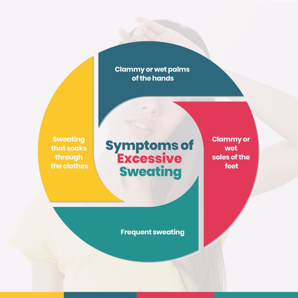 Symptoms of Excessive Sweating