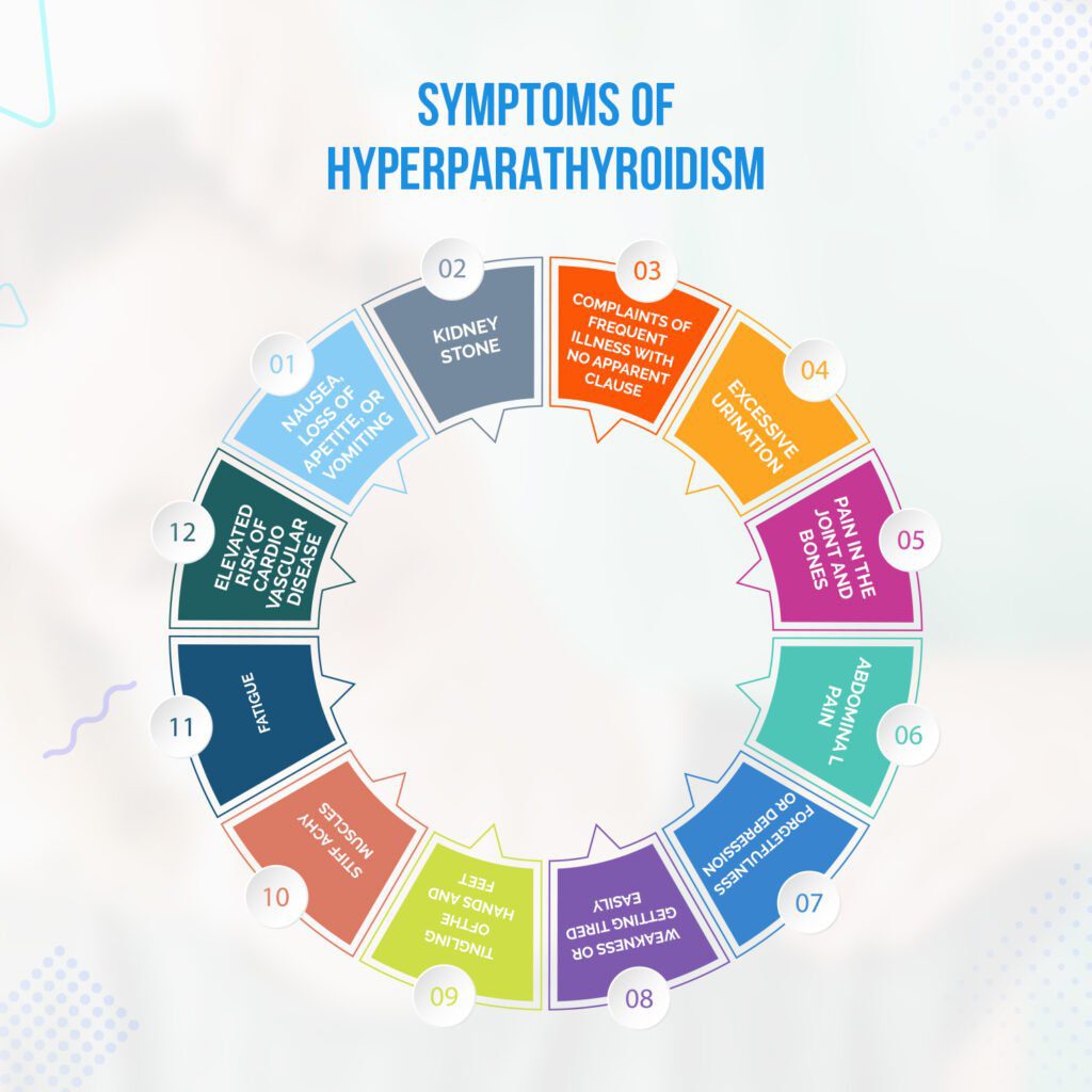 Symptoms of Hyperparathyroidism