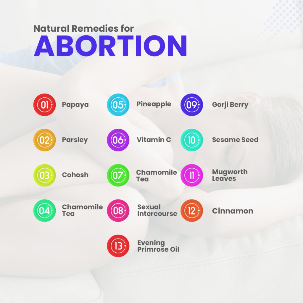 Natural Remedies for Abortion