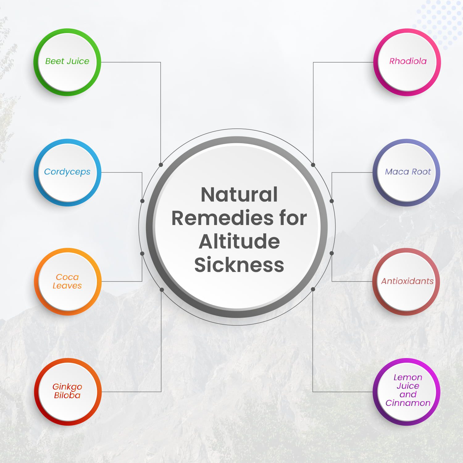 Best Remedy for Altitude Sickness | Natural Remedies Altitude Sickness