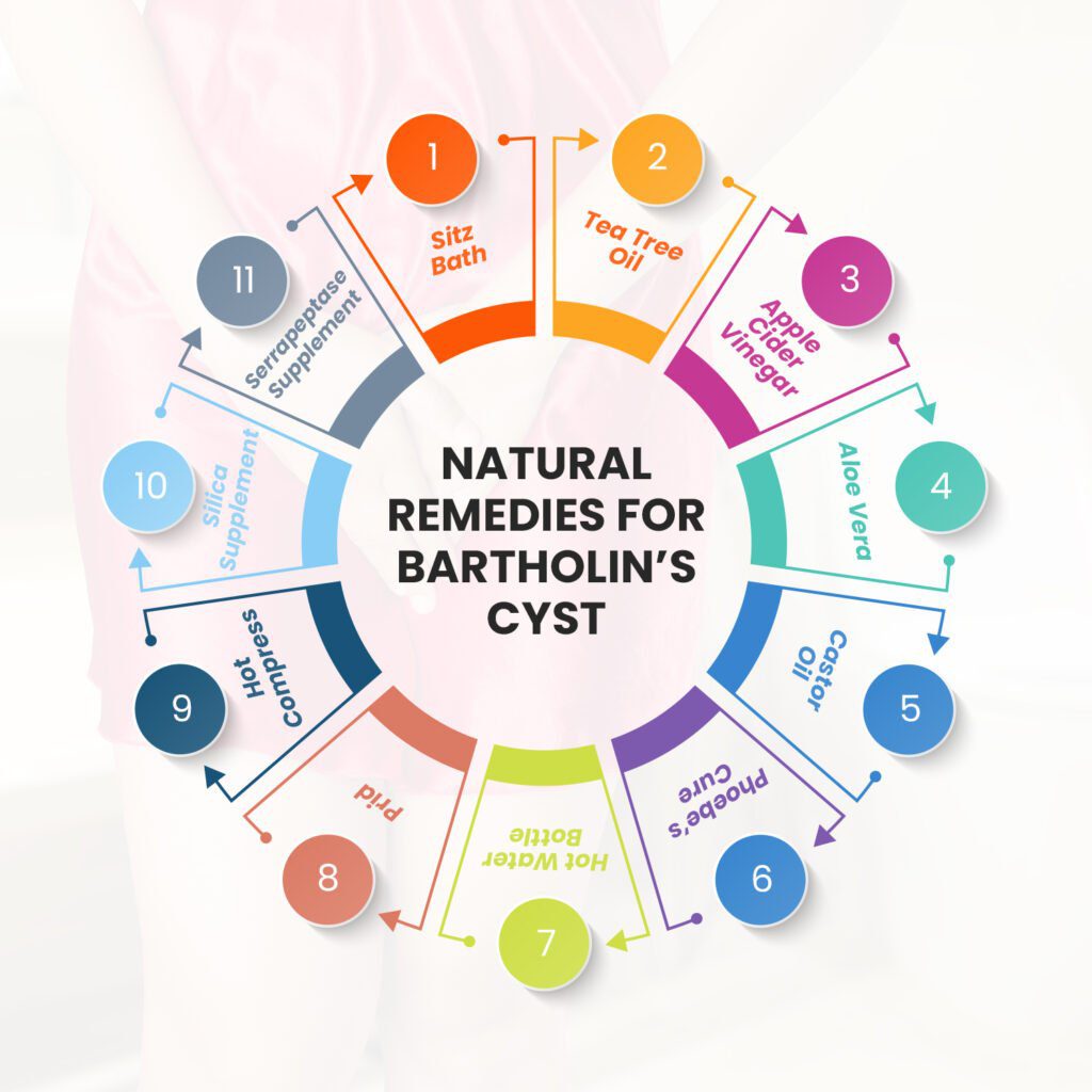 Natural Remedies for Bartholin’s Cyst