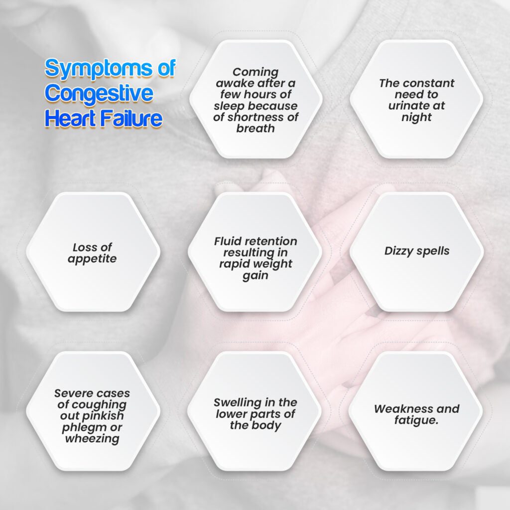 Symptoms of Congestive Heart Failure