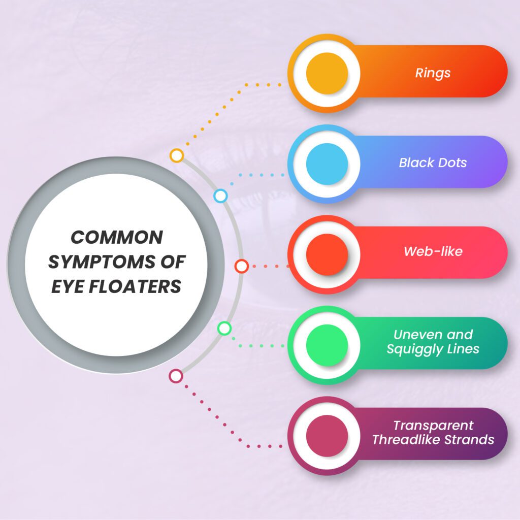 Symptoms of Eye Floaters