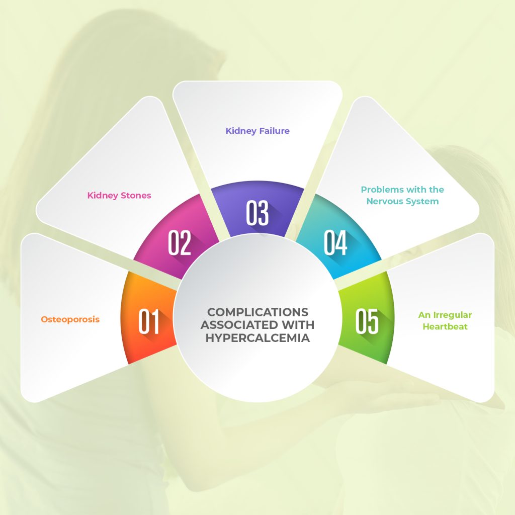 Complications Associated with High Calcium Levels