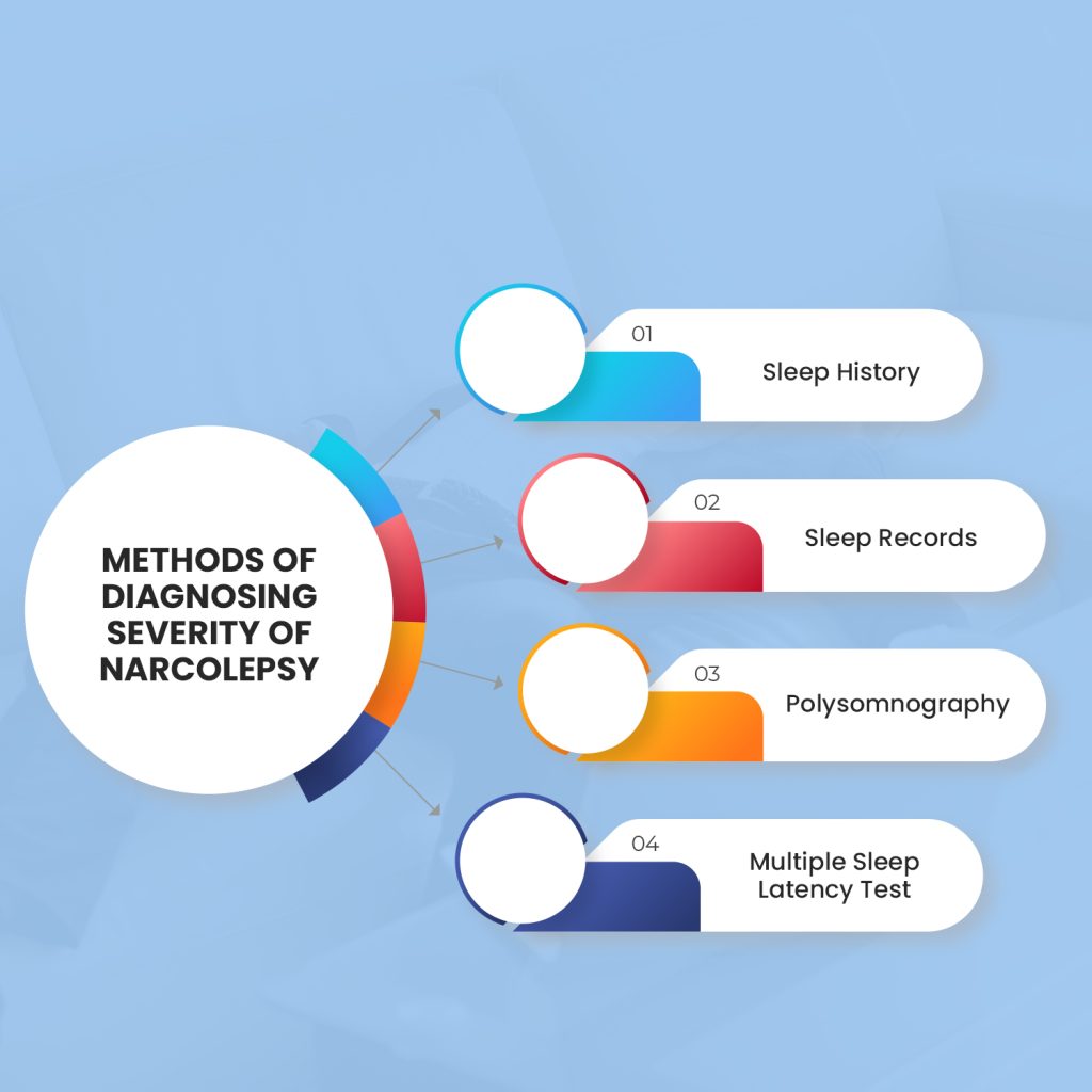 Diagnosing Narcolepsy