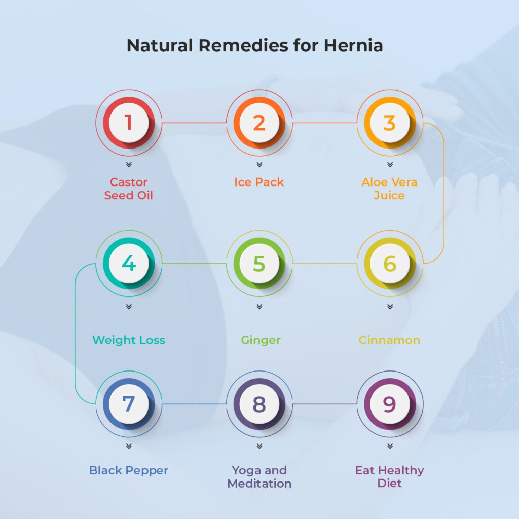 Natural Remedies for Hernia