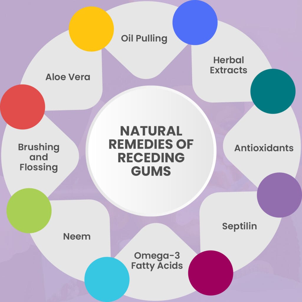 Gingival Recession 8 Natural Remedies For Receding Gums The Hidden Cures Gingival Recession 8 Natural Remedies For Receding Gums The Hidden Cures