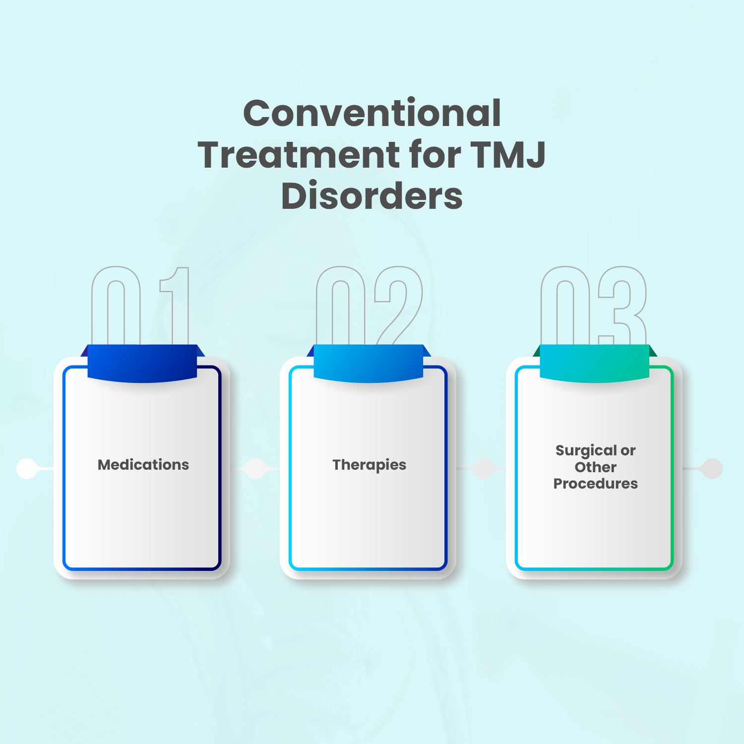 Conventional Treatment for TMJ Disorders
