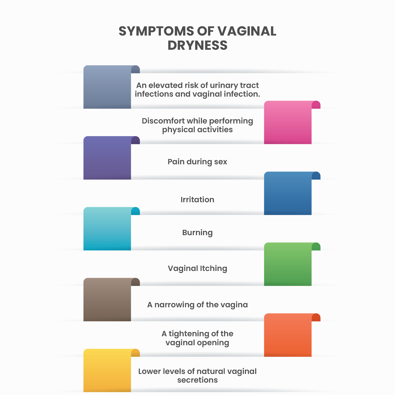Symptoms of Vaginal Dryness