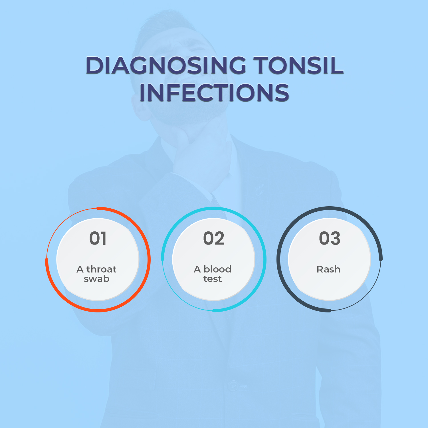 Diagnosing Tonsil Infections