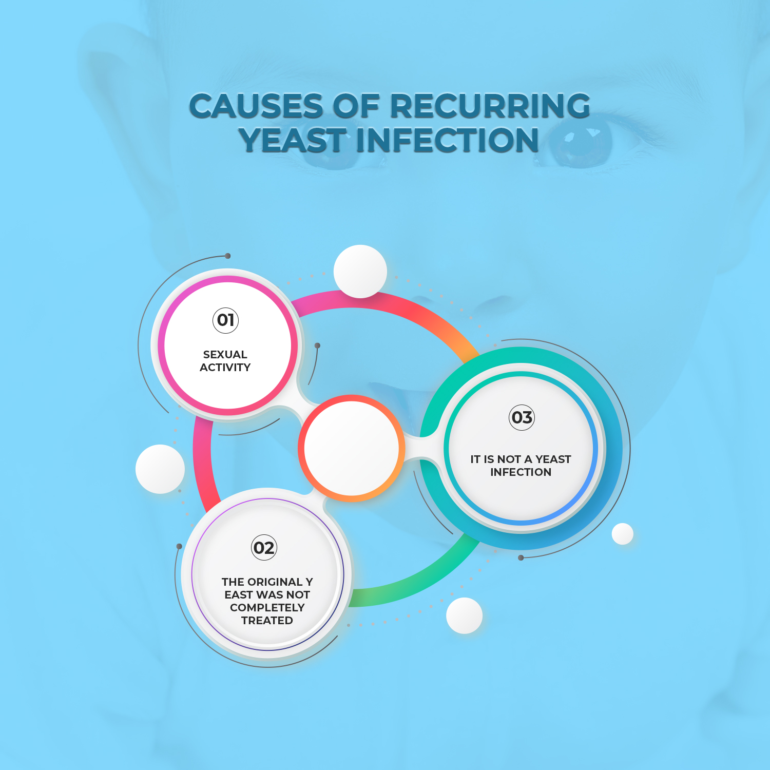 Causes of Recurring Yeast Infection