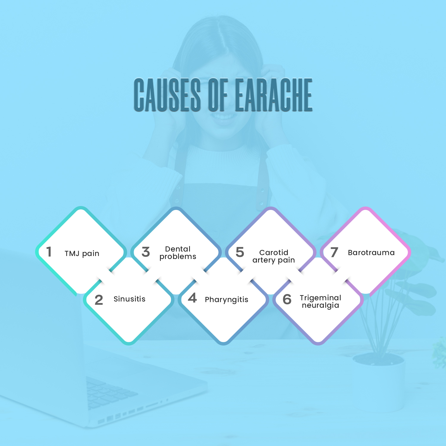 Causes of Earache