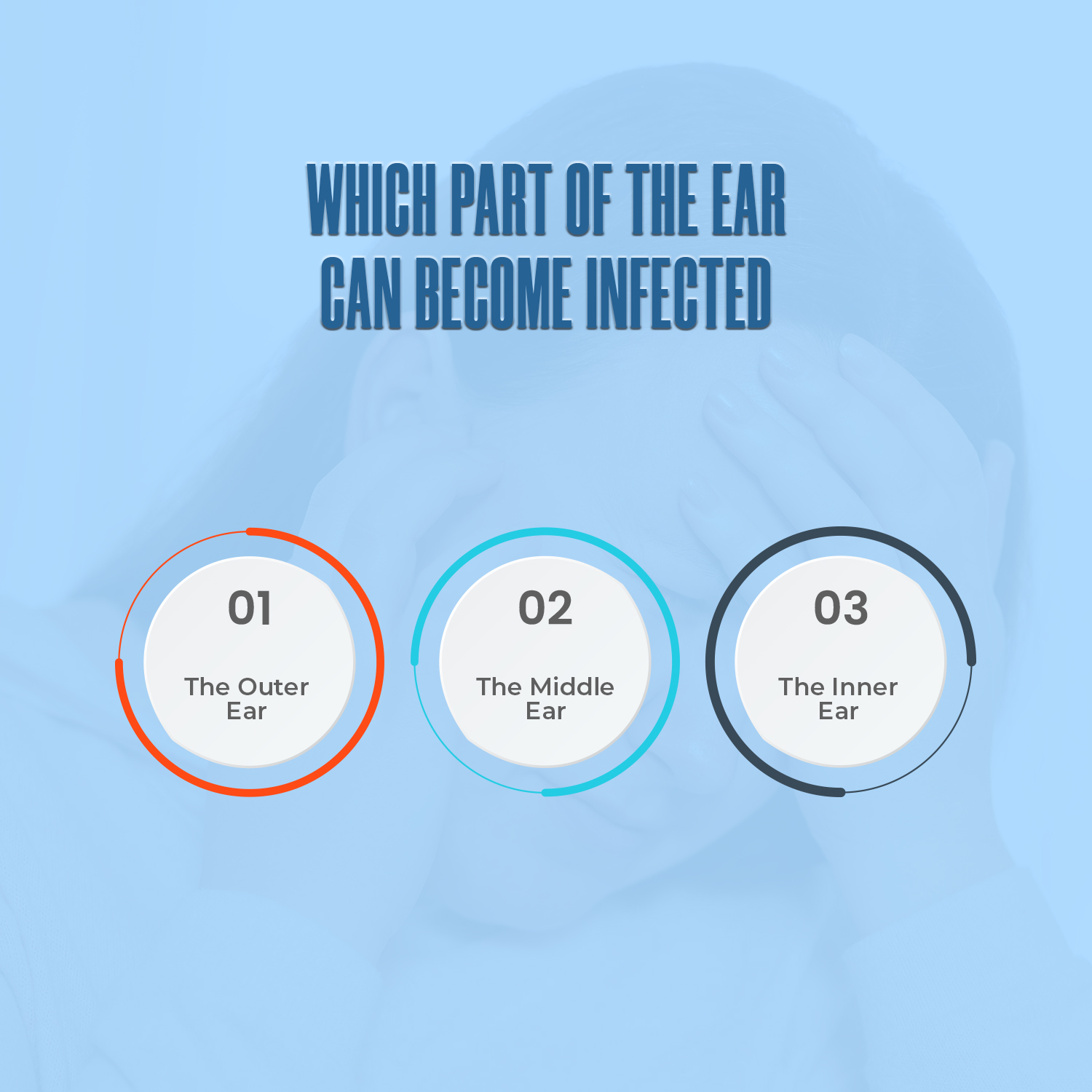 Which Part of the Ear Can Become Infected?