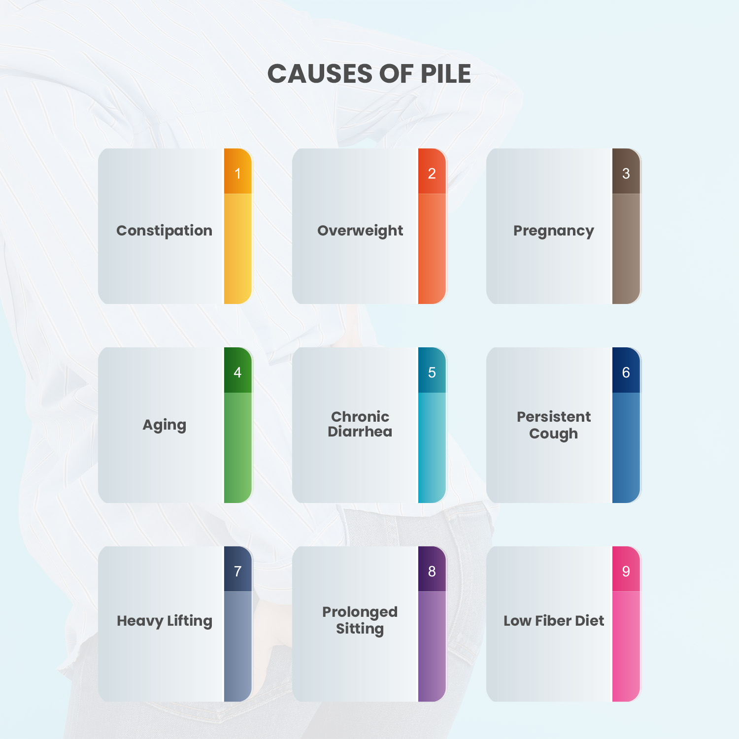 Causes of Piles