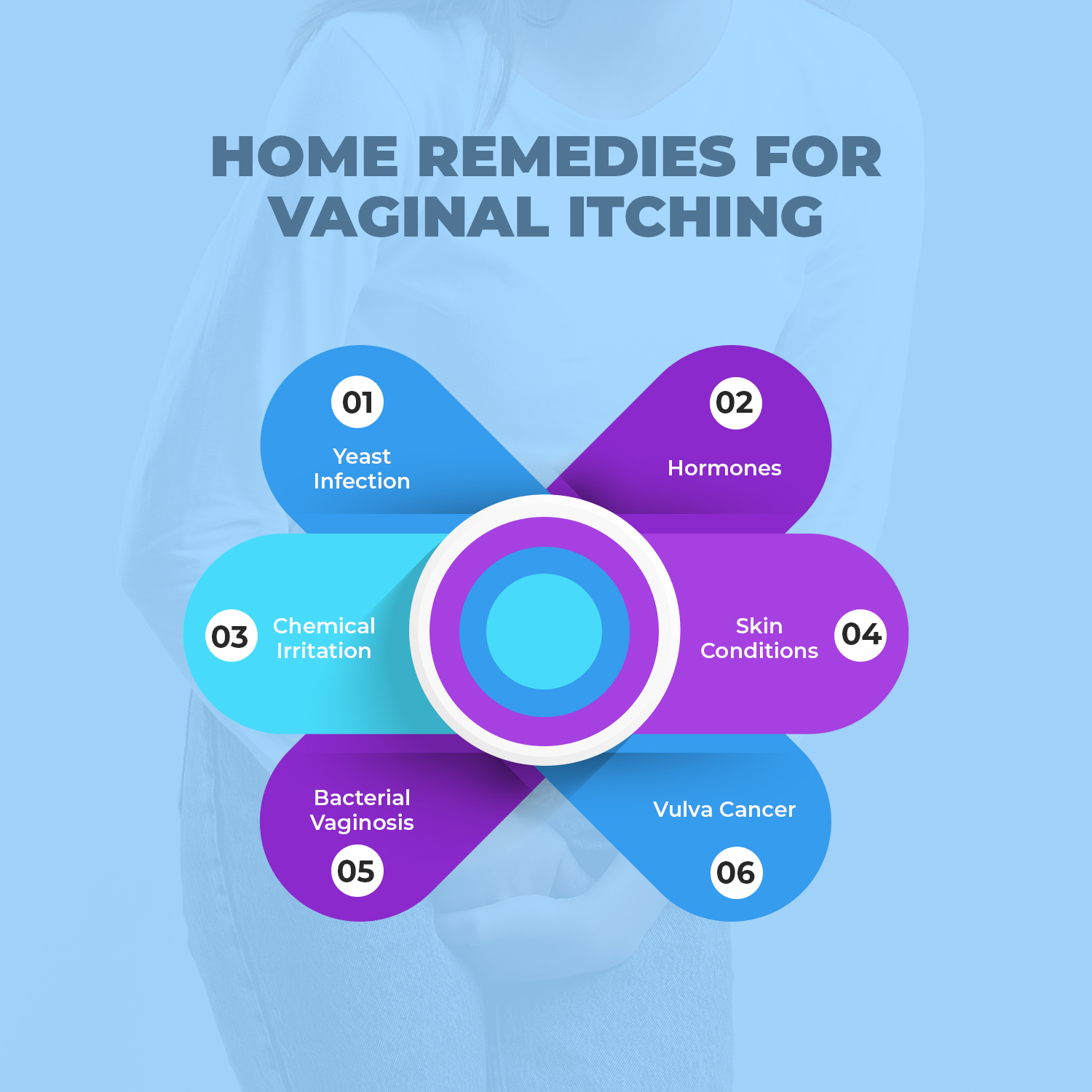 Home remedies for vaginal itching
