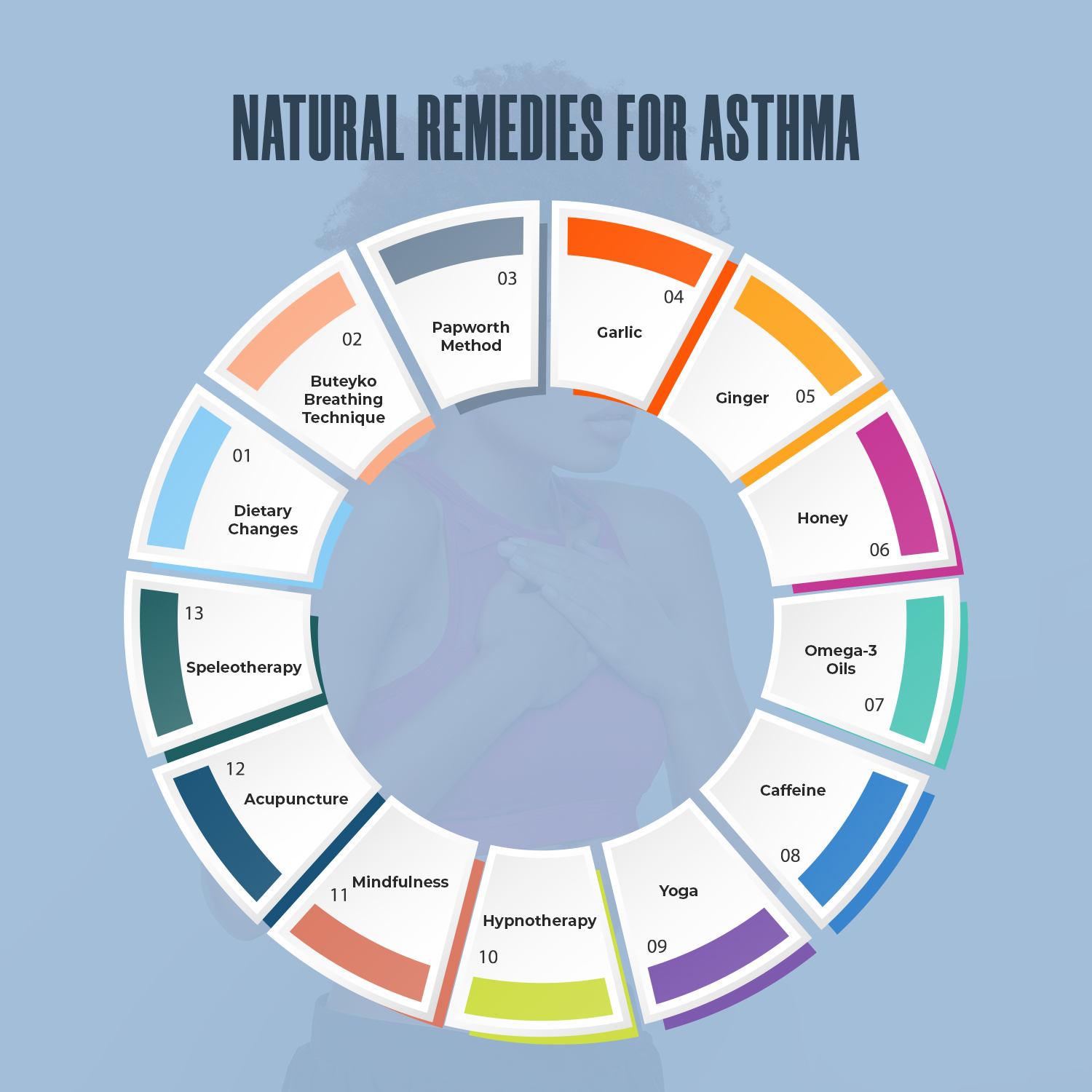 Home Remedies For Asthma