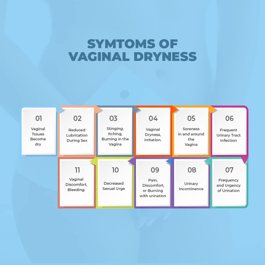 Symptoms of vaginal dryness