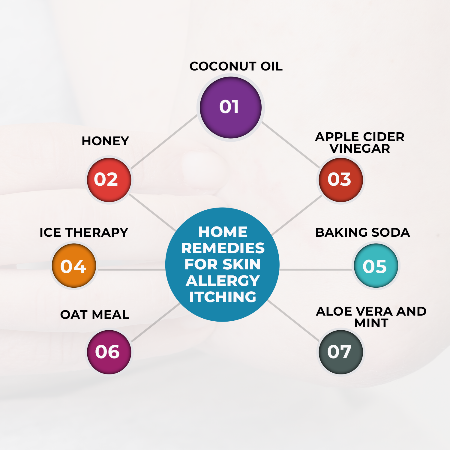 Home Remedies For Skin Allergy Itching