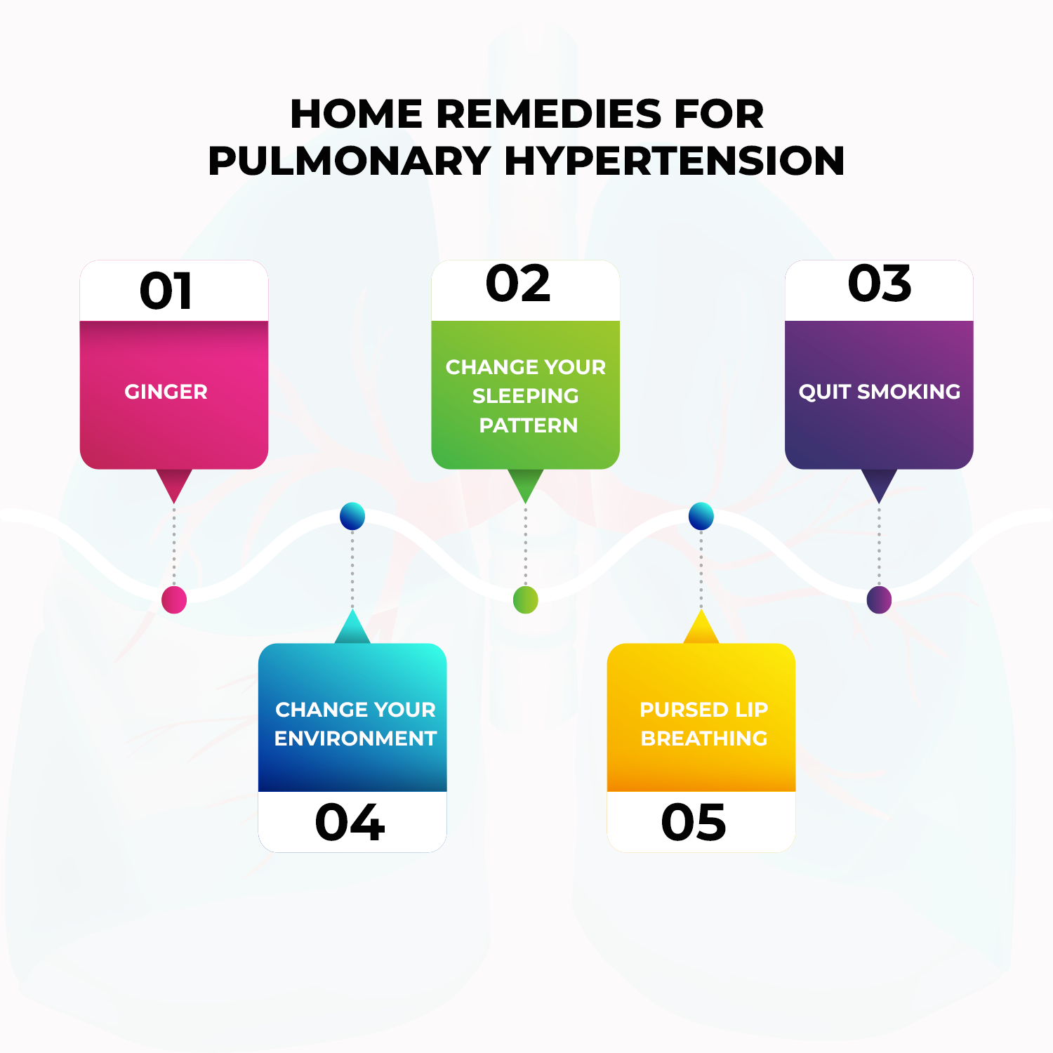 Home Remedies For Pulmonary Hypertension