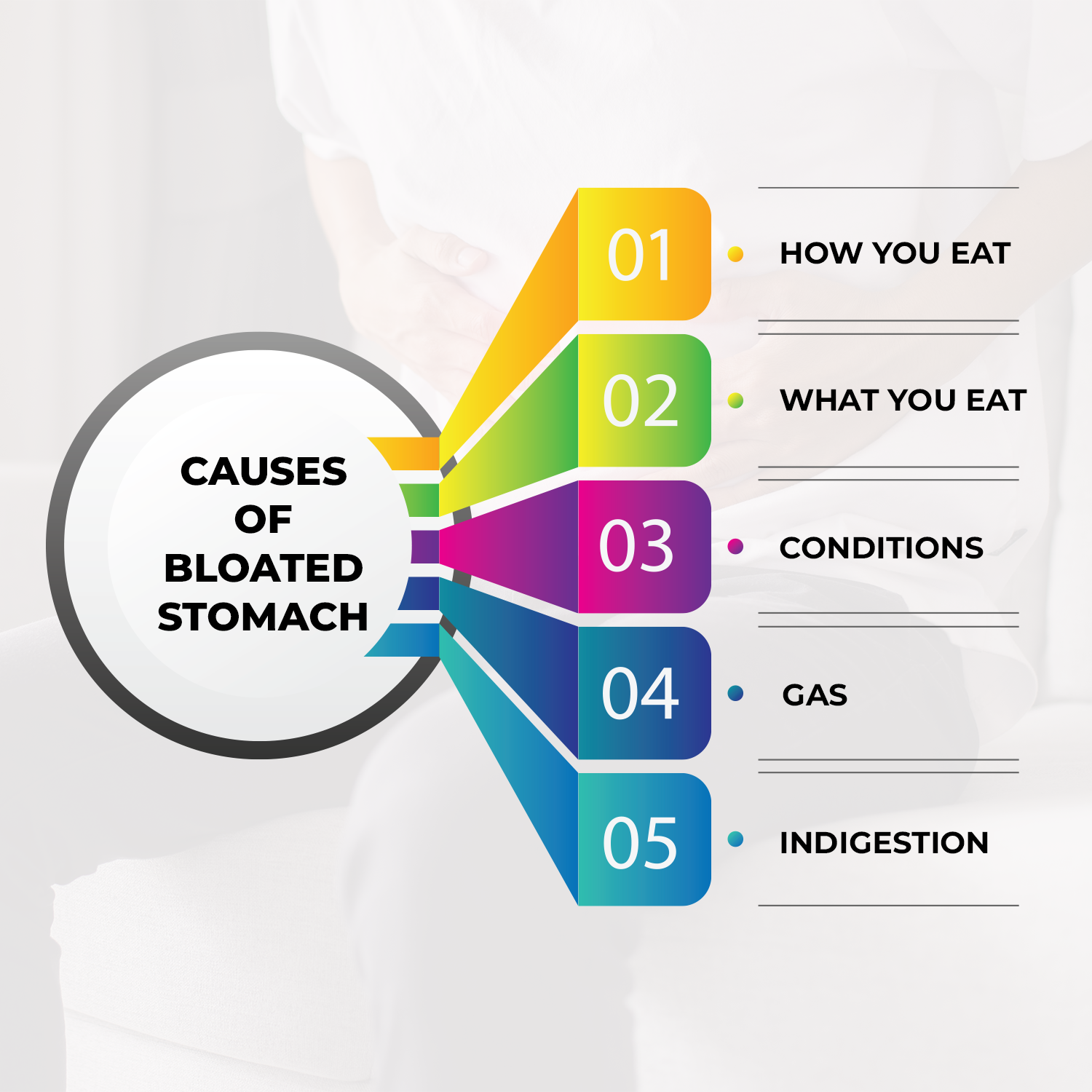 What Causes Bloating