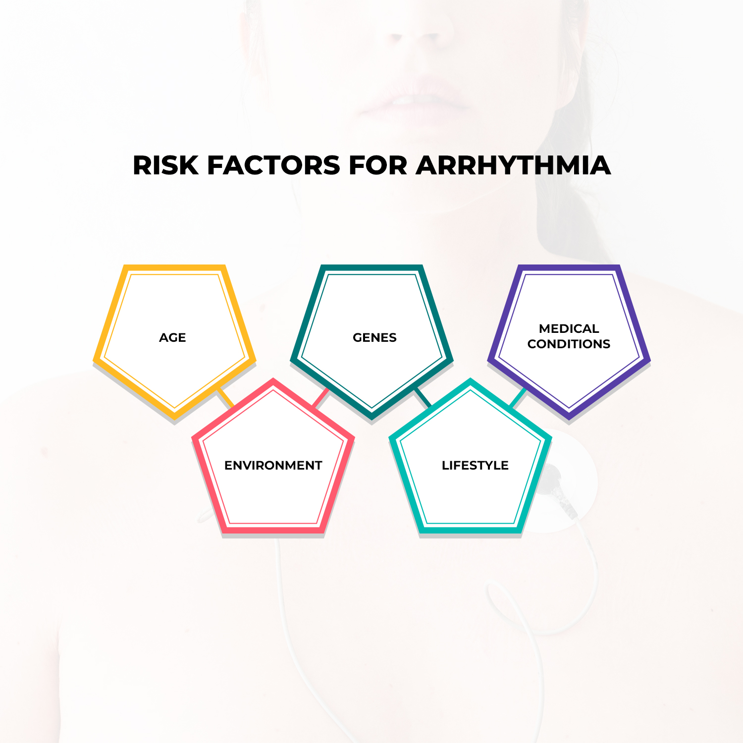 Risk Factors For Arrhythmia
