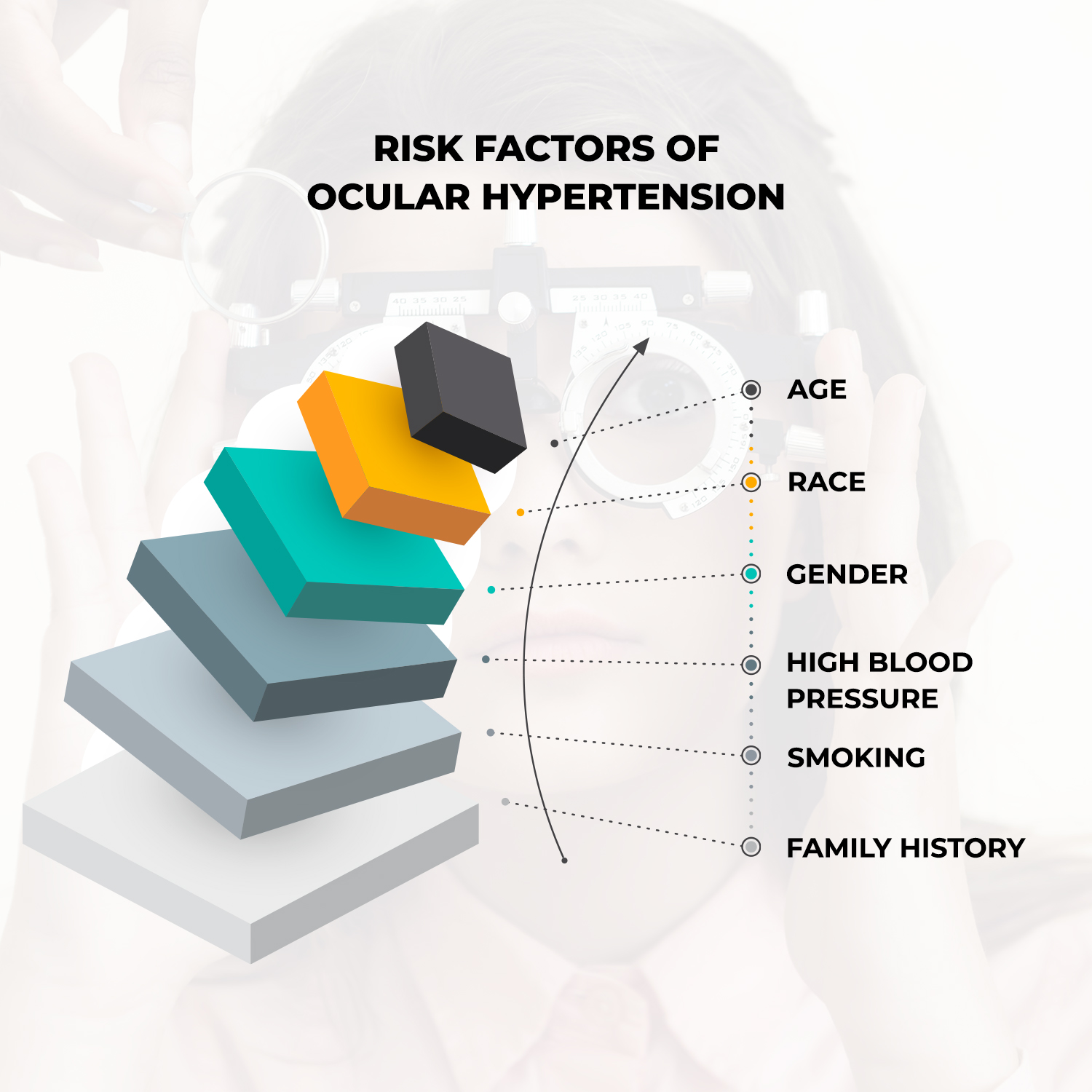 Risk Factors Of Ocular Hypertension