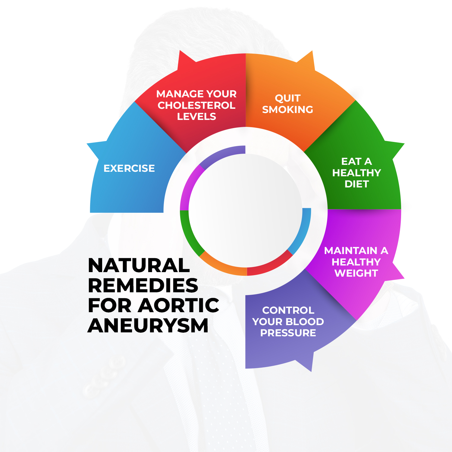 6 Powerful Natural Remedies For Aortic Aneurysm