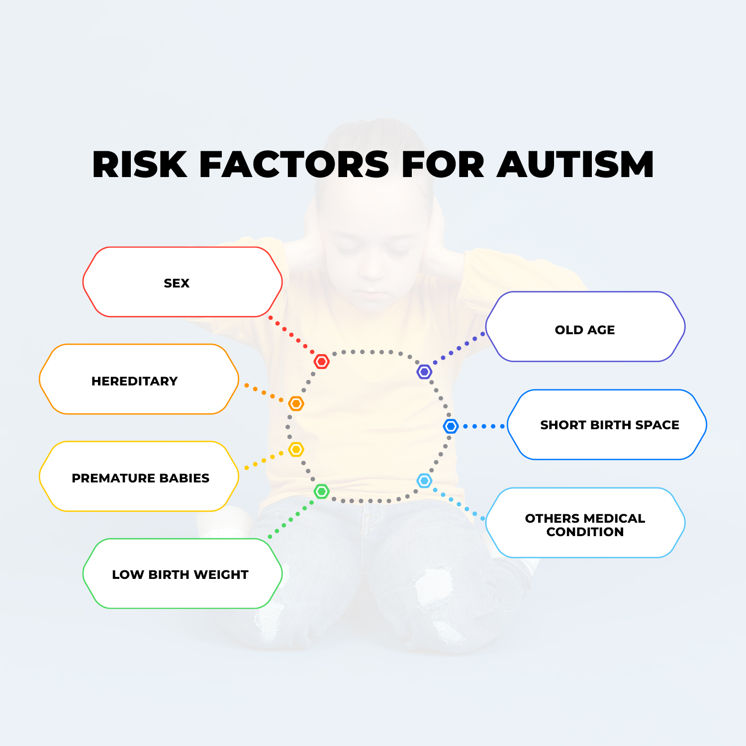 Risk Factors For Autism