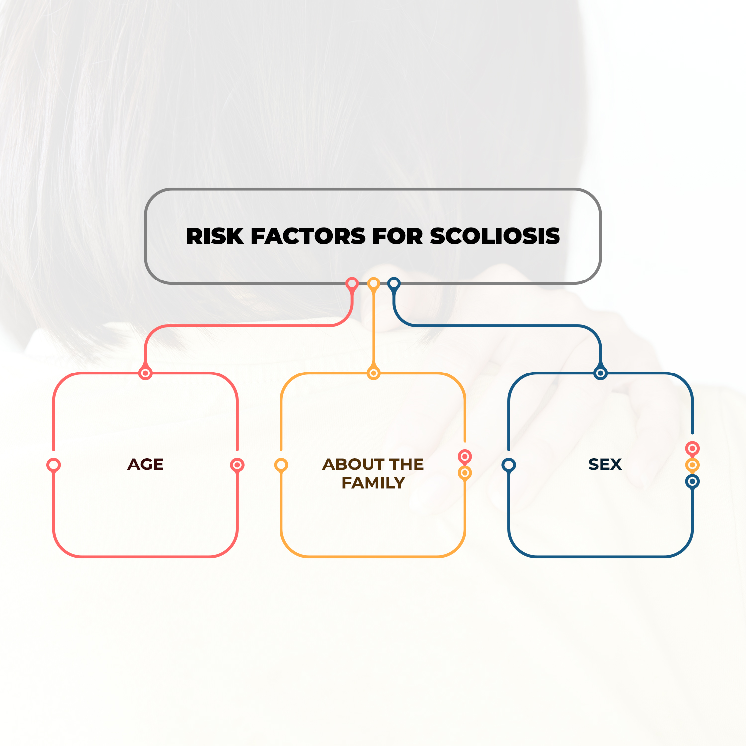Risk factors of Scoliosis