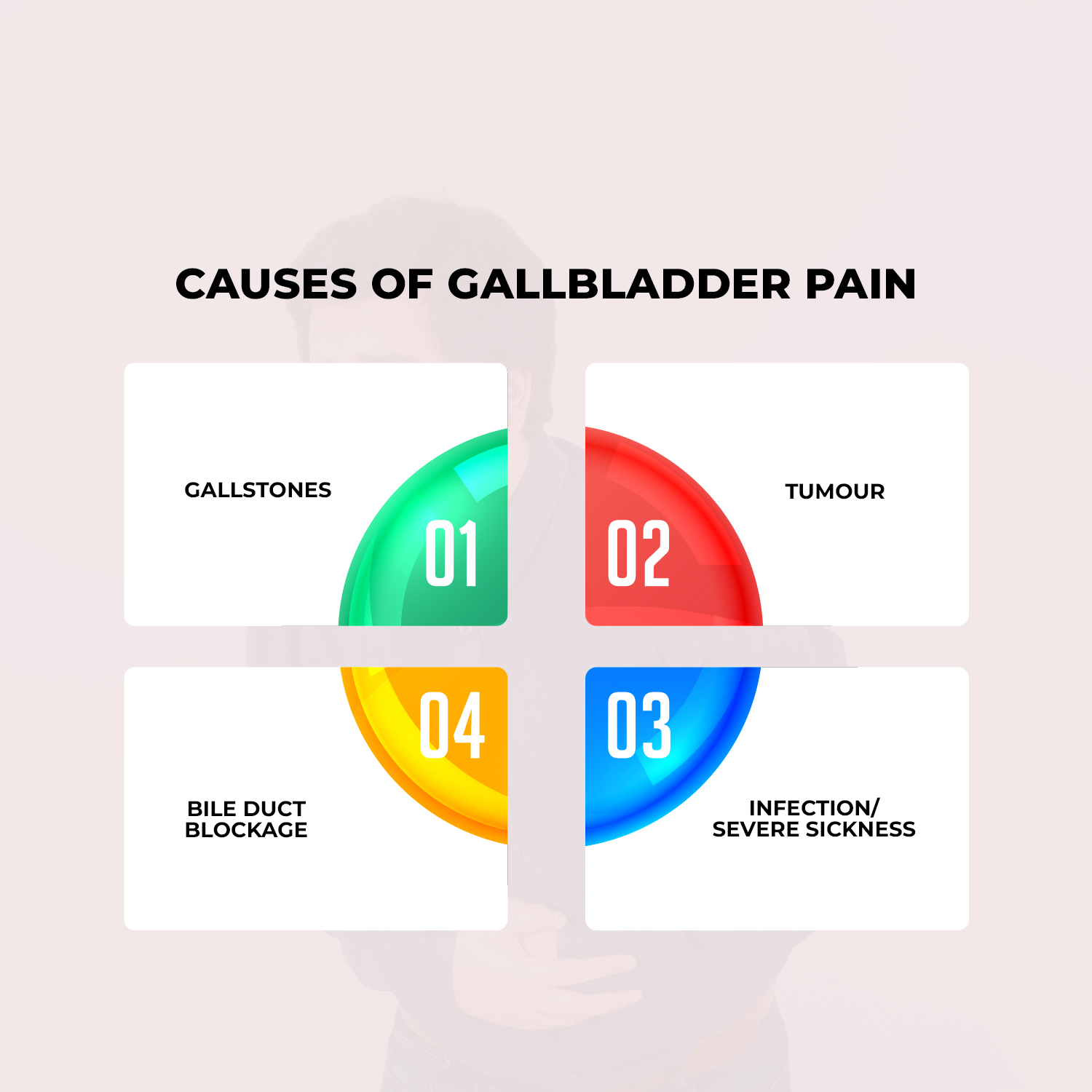 Causes of Gallbladder Pain