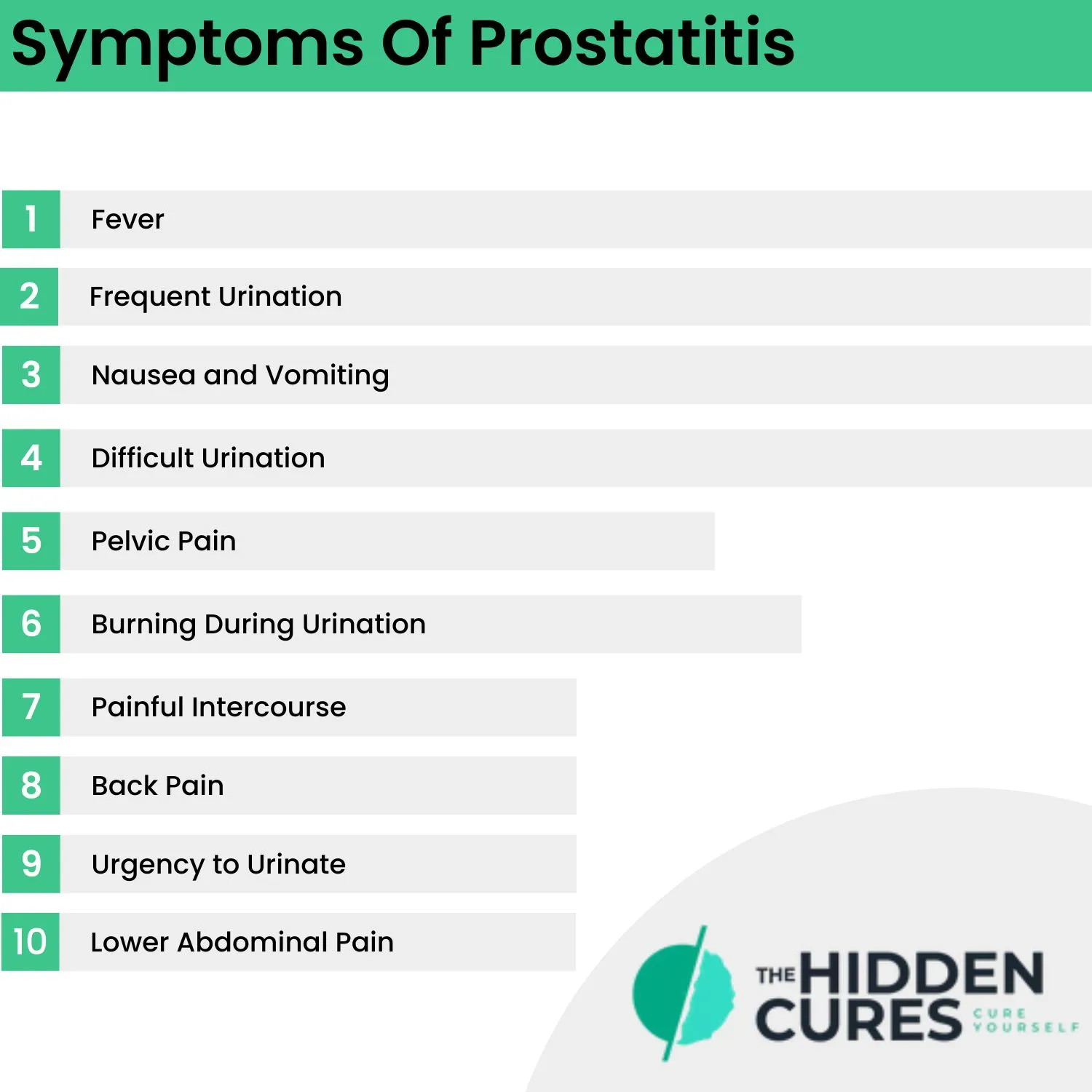 Symptoms Of Prostatitis